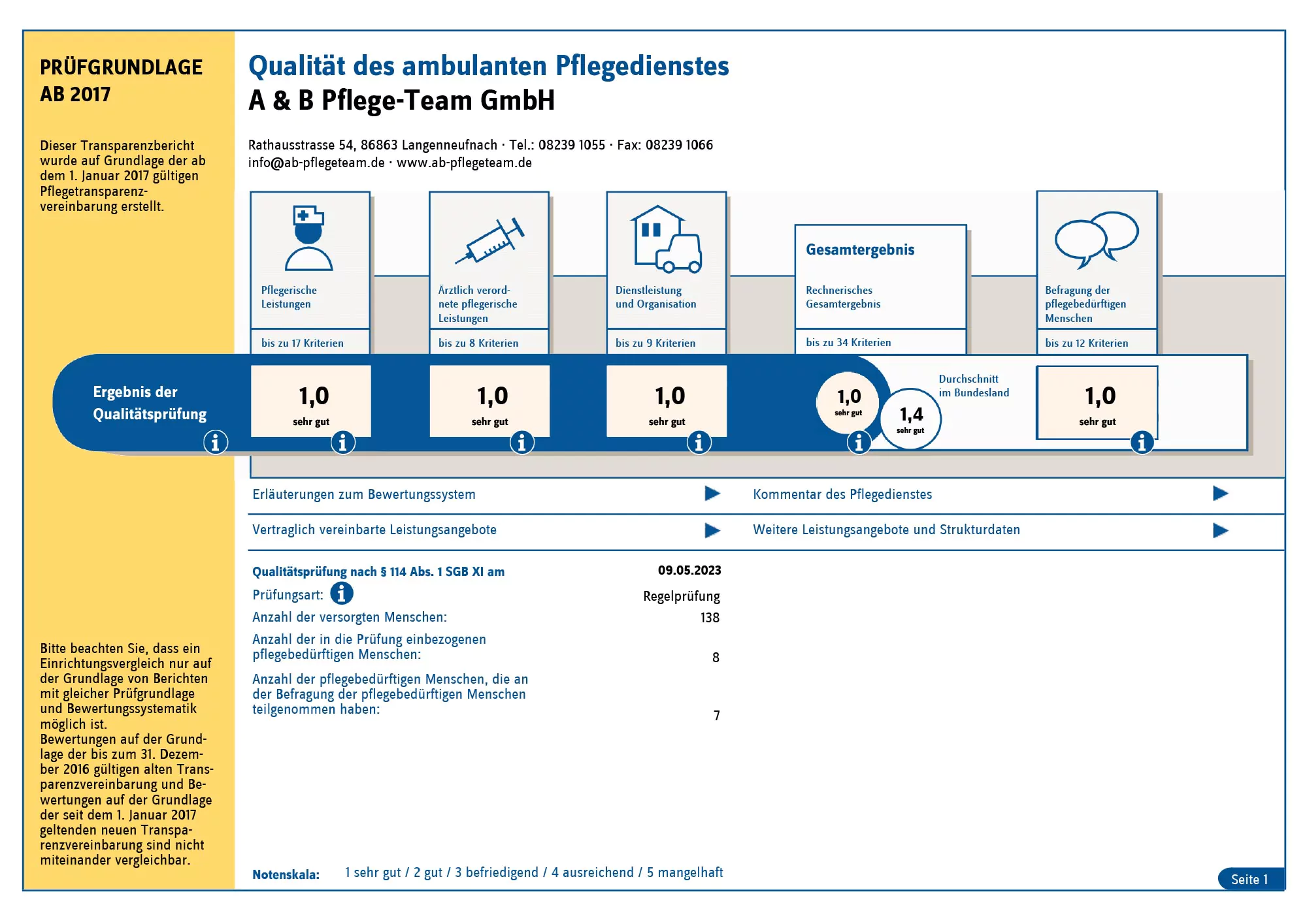 Erfolgreiche Qualit&auml;tspr&uuml;fung durch den Medizinischen Dienst